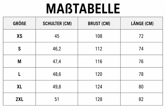 Größentabelle