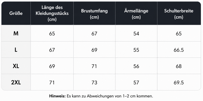 Größentabelle