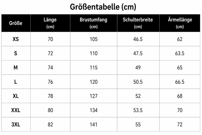 Größentabelle