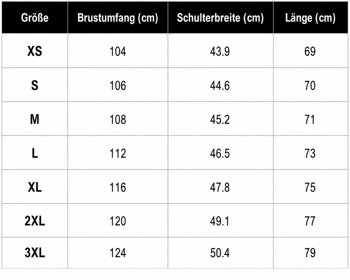 Größentabelle