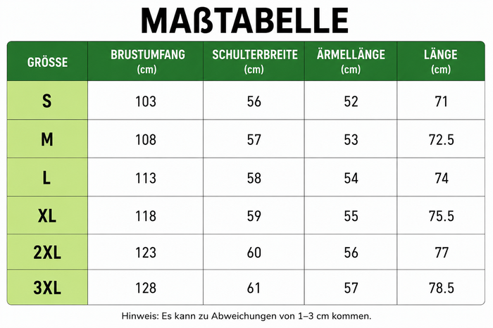 Größentabelle