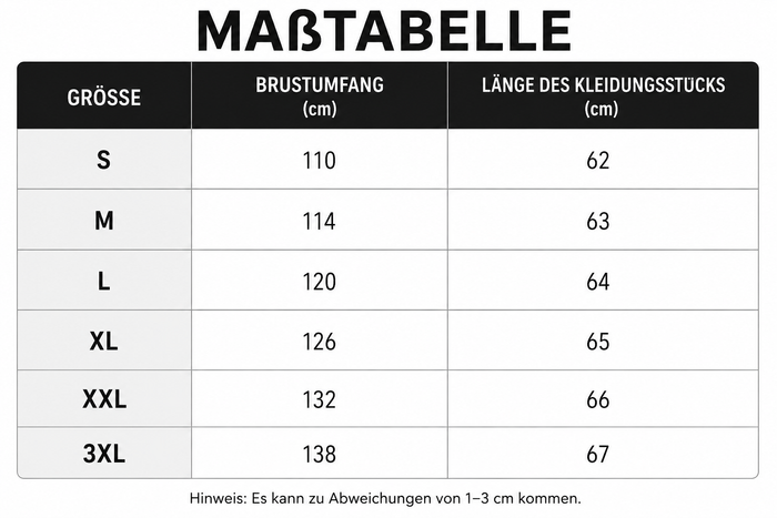 Größentabelle