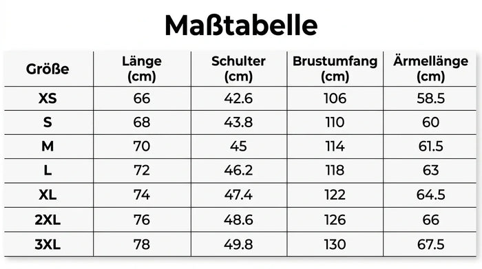 Größentabelle
