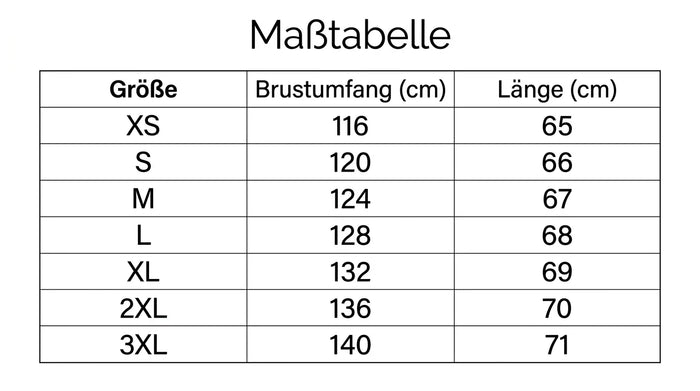 Größentabelle