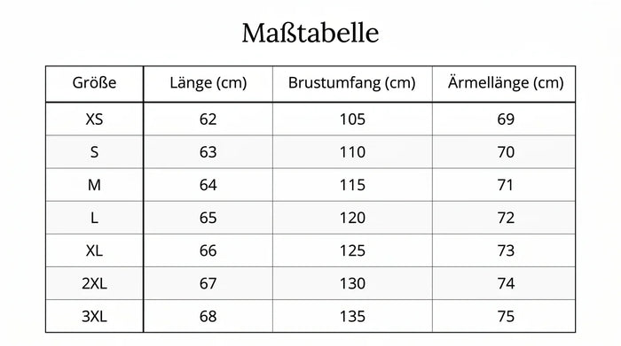 Größentabelle
