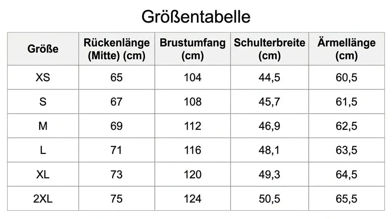 Frostschutz™-Mantel mit schützendem Stehkragen und gestepptem Thermofutter - Vergleichsbild
