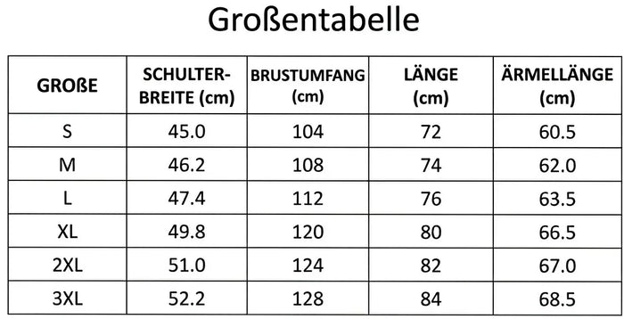 Größentabelle