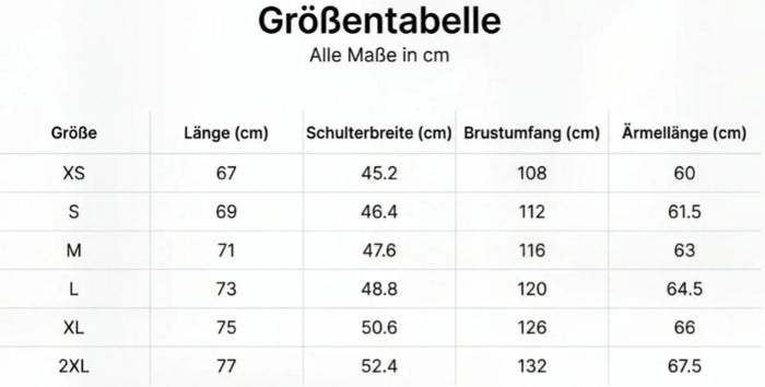 Größentabelle