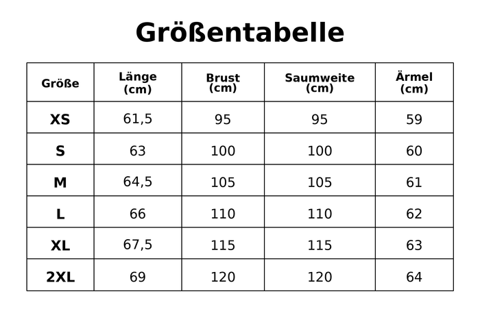 Größentabelle