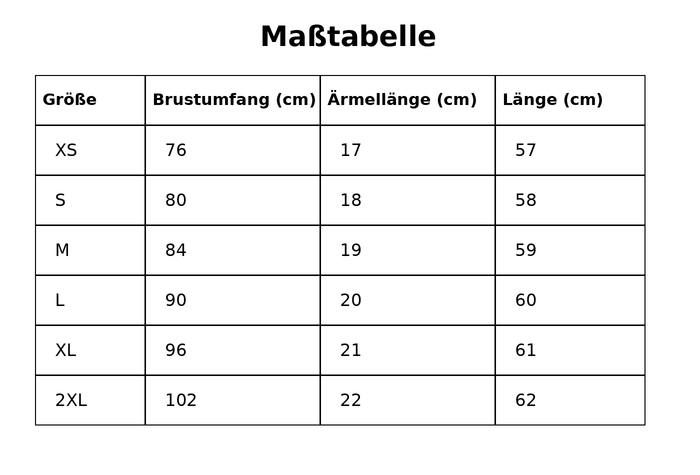 Größentabelle