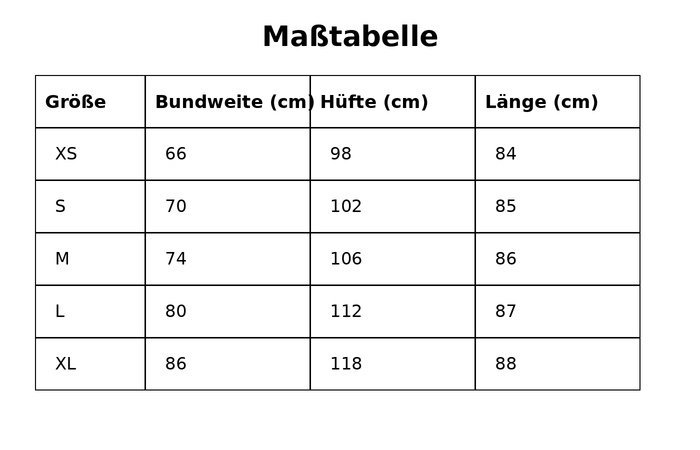 Größentabelle