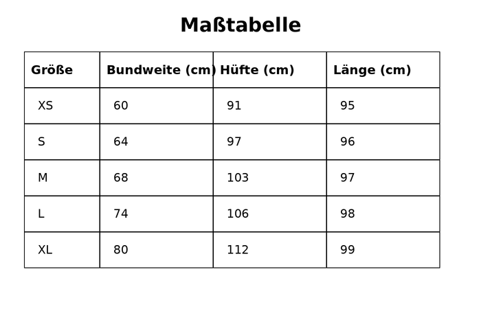 Größentabelle