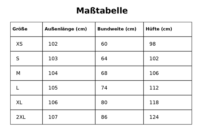 Größentabelle