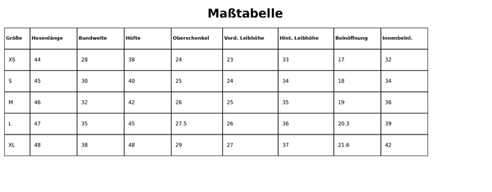 Größentabelle